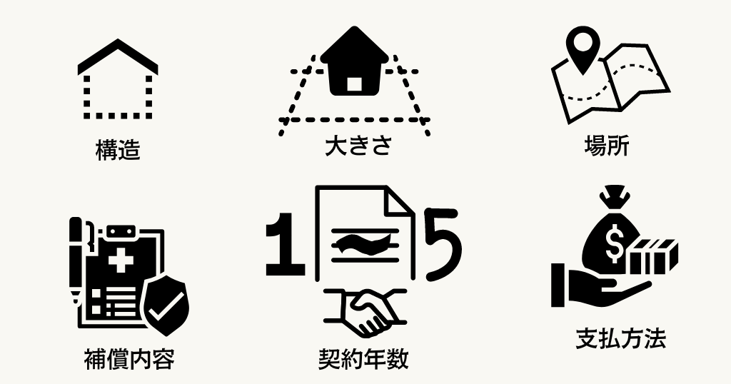 あなたが知りたい火災保険の相場
