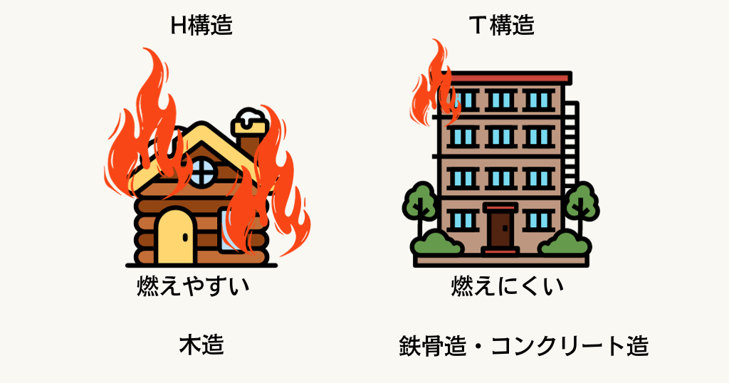 H構造とT構造。燃えやすいのは木造のT構造。
