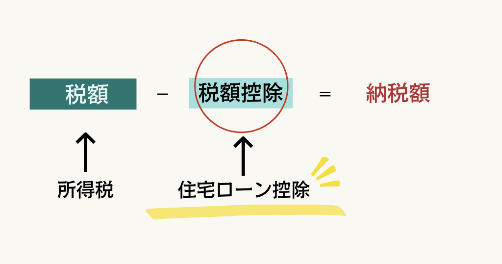 住宅ローン控除の場所