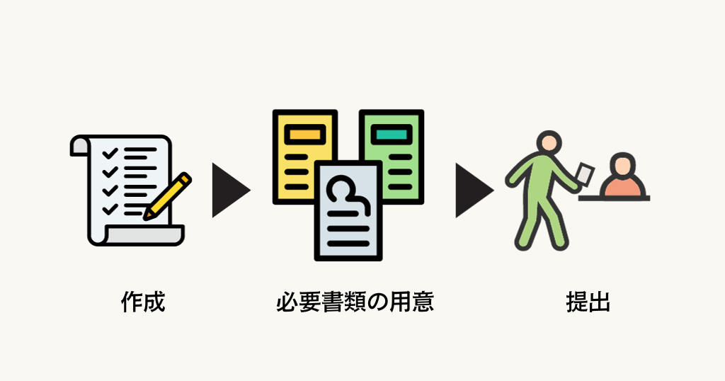 確定申告の申請方法３ステップと注意点