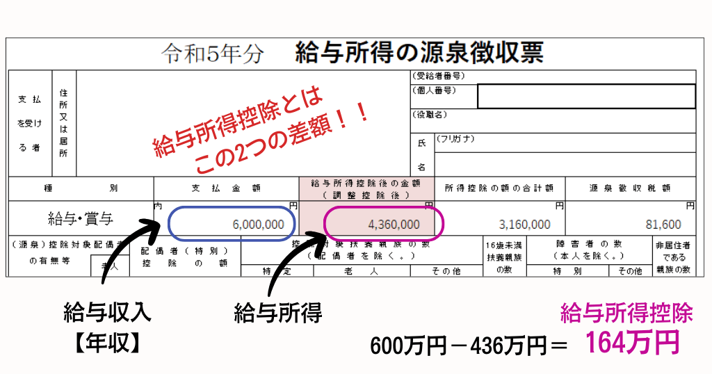 給与所得の源泉徴収票