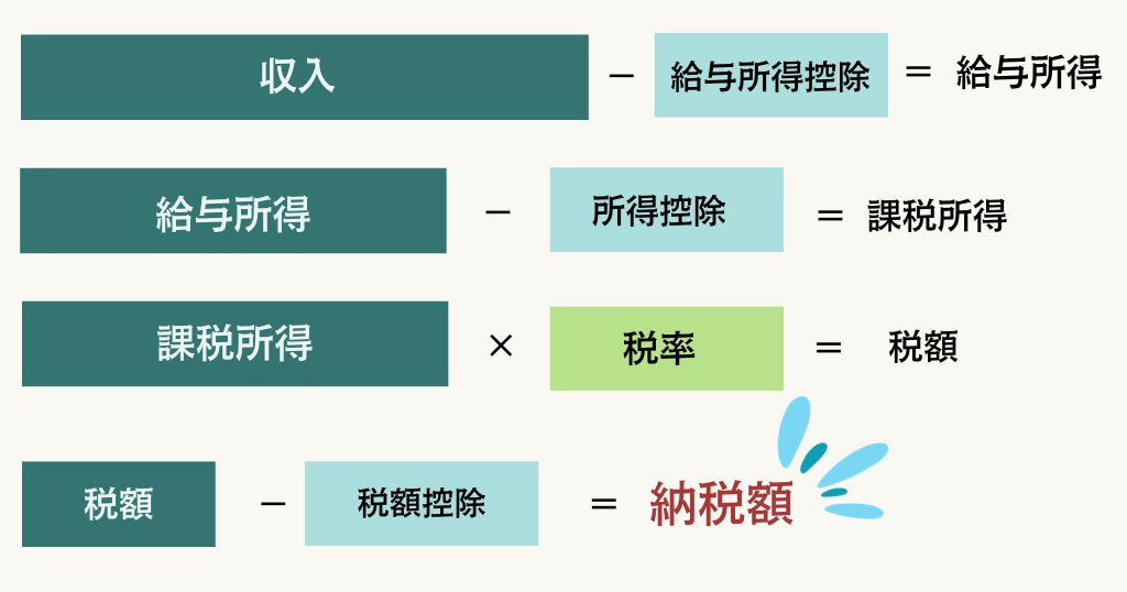 住宅ローン控除の計算式