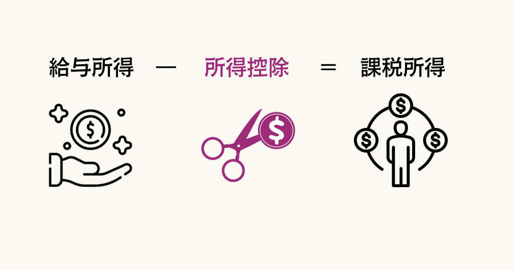 所得控除