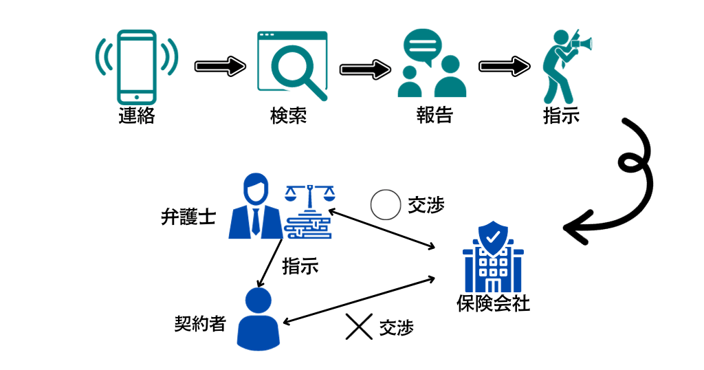 使用方法を知りたい・やり方