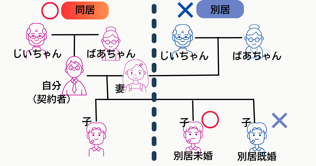 対象者の範囲は意外と広い